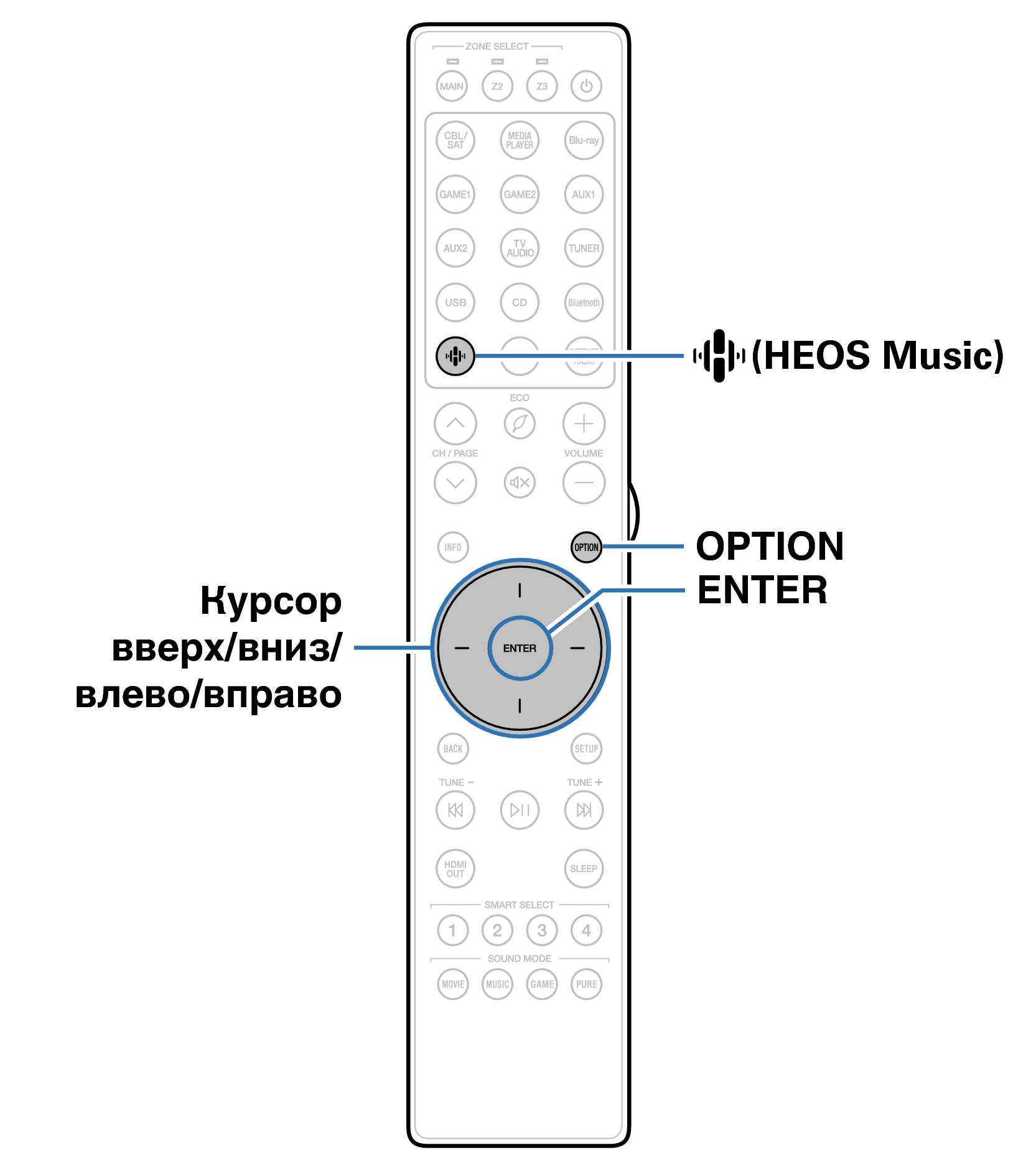 Ope Convenient RC048SR